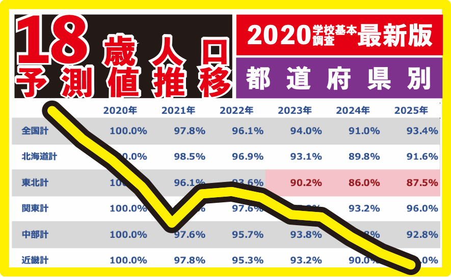 都道府県別18歳人口予測推移タイトル