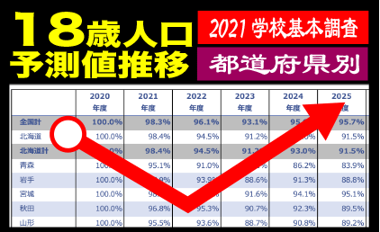 18歳人口都道府県別推移